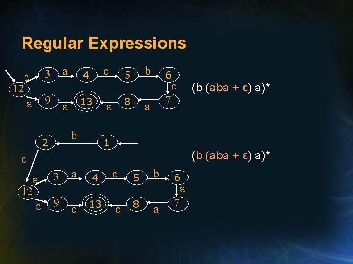 Regular Expressions ε 3 ε 9 12 a ε 4 13 ε b 2