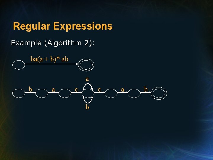 Regular Expressions Example (Algorithm 2): ba(a + b)* ab a ε ε b a