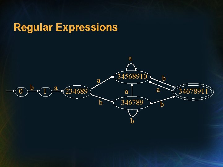 Regular Expressions a 0 b 1 a a 34568910 b a 346789 234689 b