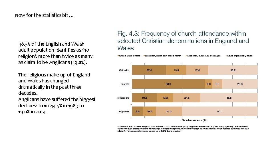 Now for the statistics bit … 48. 5% of the English and Welsh adult