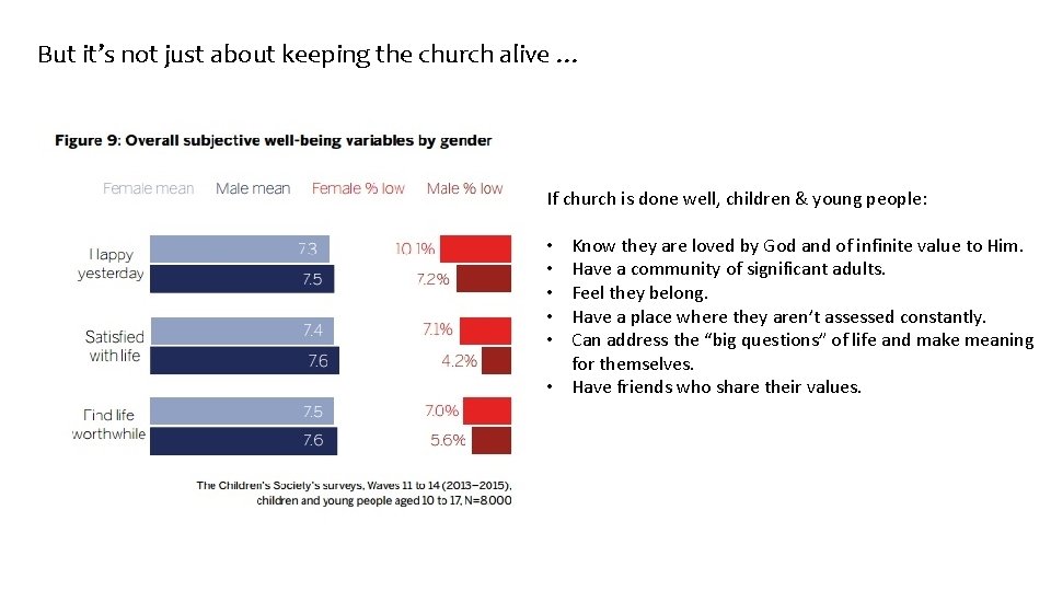 But it’s not just about keeping the church alive … If church is done