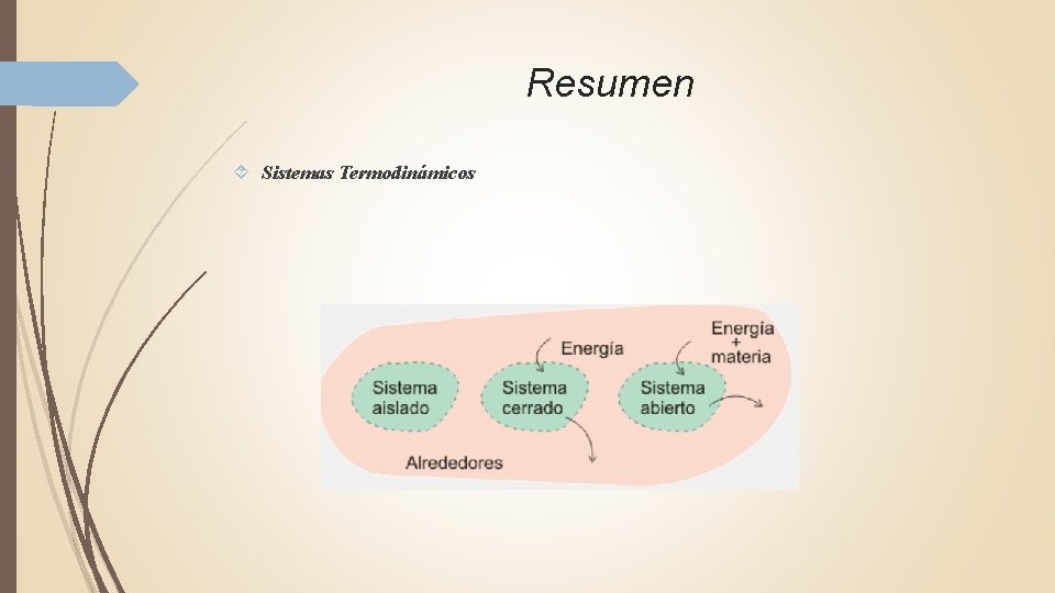 Resumen Sistemas Termodinámicos 