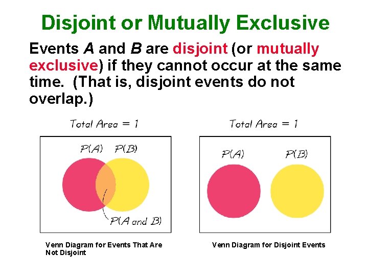 Disjoint or Mutually Exclusive Events A and B are disjoint (or mutually exclusive) if