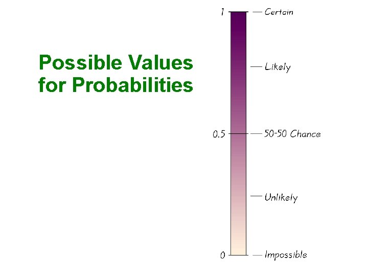 Possible Values for Probabilities 