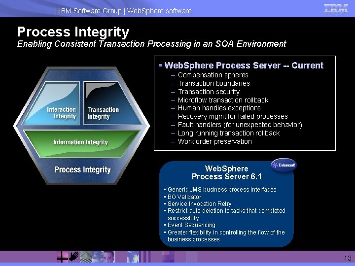 IBM Software Group | Web. Sphere software Process Integrity Enabling Consistent Transaction Processing in