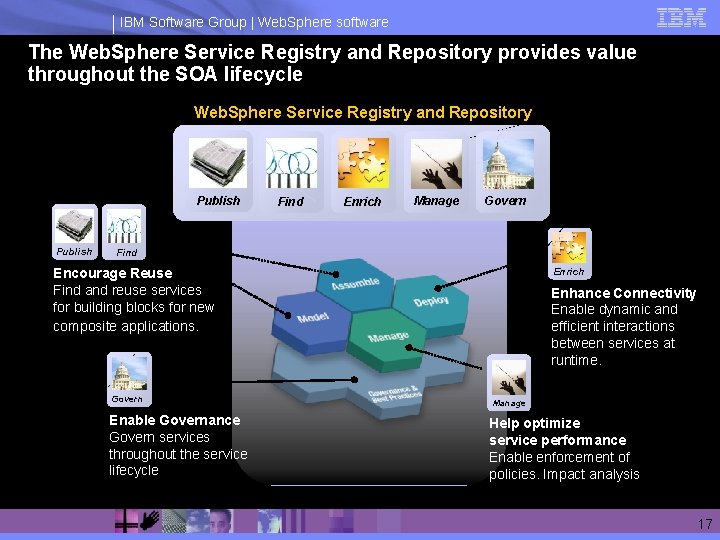 IBM Software Group | Web. Sphere software The Web. Sphere Service Registry and Repository