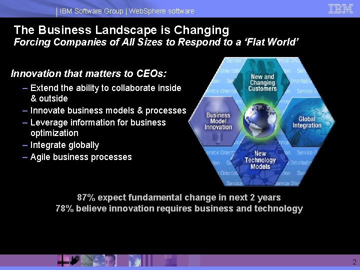 IBM Software Group | Web. Sphere software The Business Landscape is Changing Forcing Companies