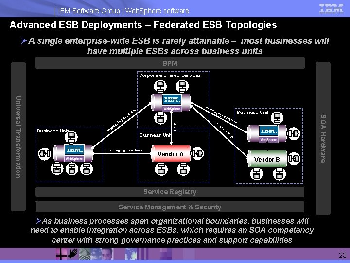 IBM Software Group | Web. Sphere software Advanced ESB Deployments – Federated ESB Topologies