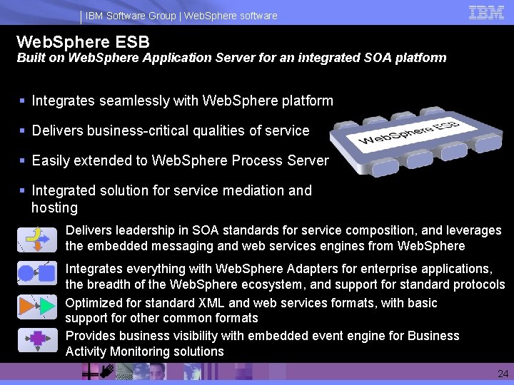 IBM Software Group | Web. Sphere software Web. Sphere ESB Built on Web. Sphere