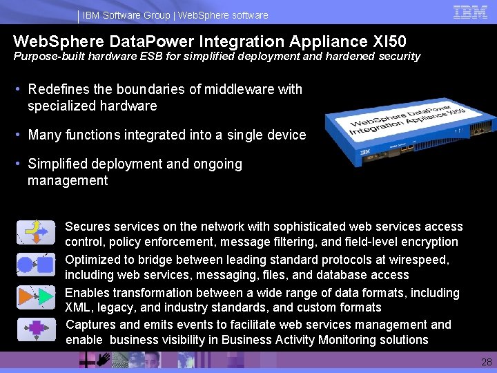 IBM Software Group | Web. Sphere software Web. Sphere Data. Power Integration Appliance XI