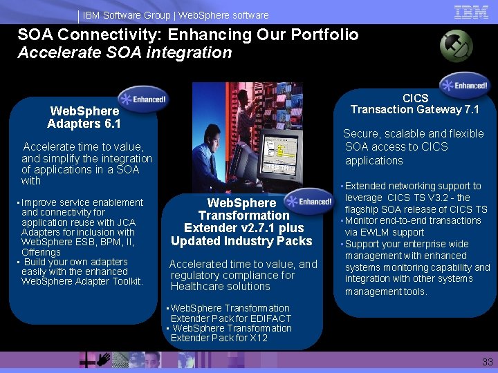 IBM Software Group | Web. Sphere software SOA Connectivity: Enhancing Our Portfolio Accelerate SOA