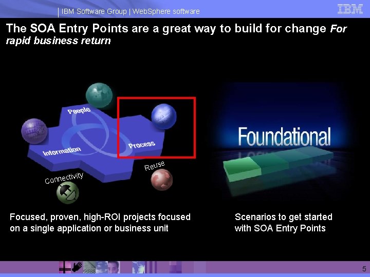 IBM Software Group | Web. Sphere software The SOA Entry Points are a great