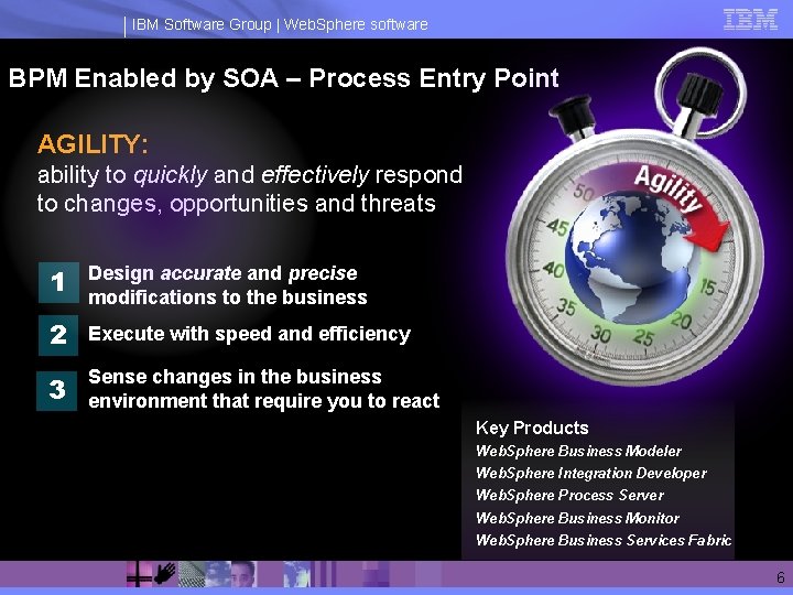 IBM Software Group | Web. Sphere software BPM Enabled by SOA – Process Entry