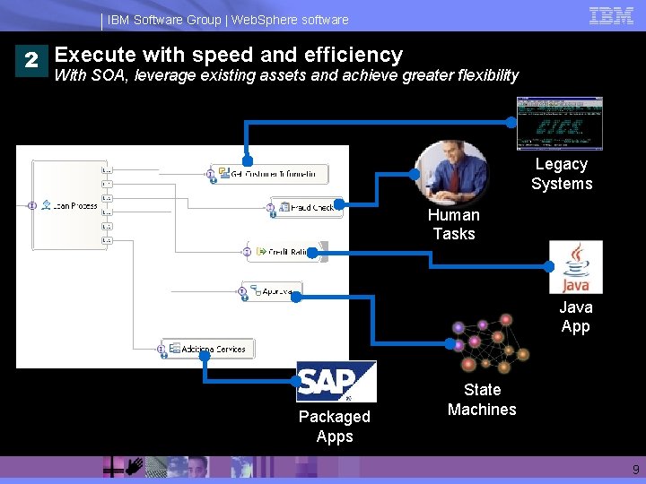 IBM Software Group | Web. Sphere software 2 Execute with speed and efficiency With