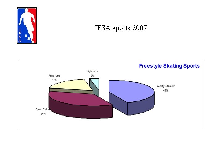 IFSA sports 2007 
