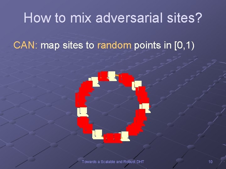 How to mix adversarial sites? CAN: map sites to random points in [0, 1)