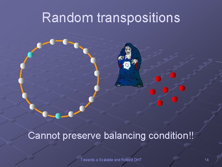 Random transpositions Cannot preserve balancing condition!! Towards a Scalable and Robust DHT 14 