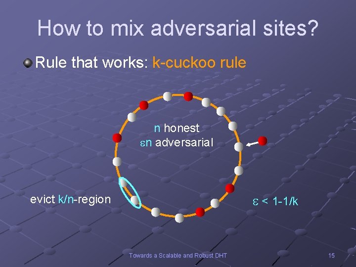 How to mix adversarial sites? Rule that works: k-cuckoo rule n honest n adversarial