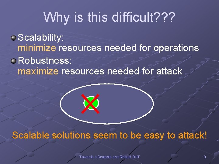Why is this difficult? ? ? Scalability: minimize resources needed for operations Robustness: maximize