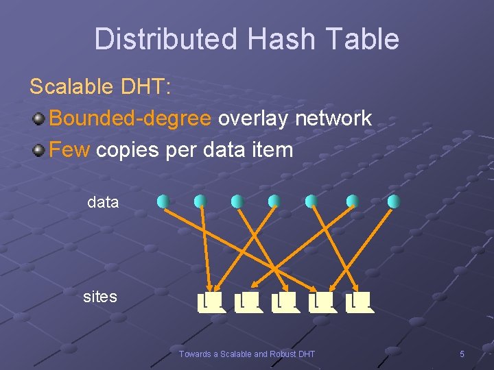 Distributed Hash Table Scalable DHT: Bounded-degree overlay network Few copies per data item data