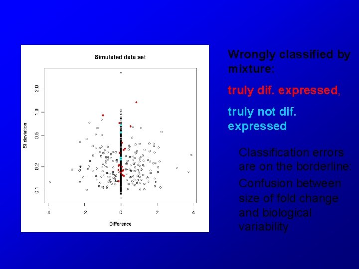 Wrongly classified by mixture: truly dif. expressed, truly not dif. expressed Classification errors are