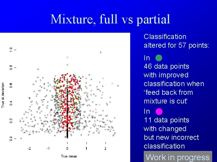 Mixture, full vs partial Classification altered for 57 points: In 46 data points with