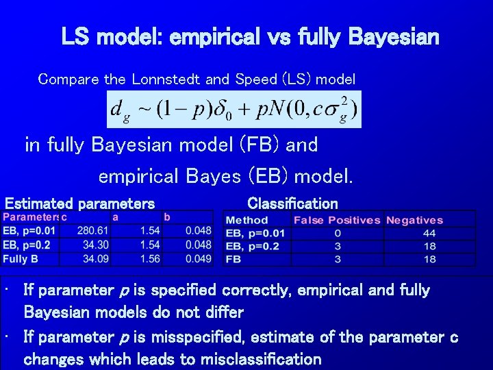 LS model: empirical vs fully Bayesian Compare the Lonnstedt and Speed (LS) model in