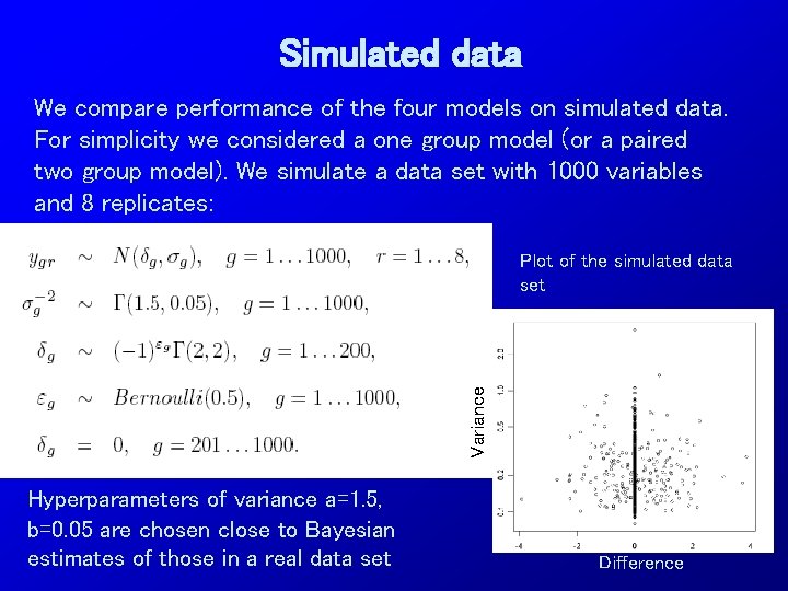 Simulated data We compare performance of the four models on simulated data. For simplicity