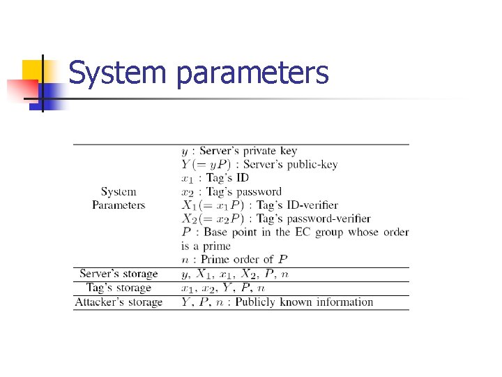 System parameters 