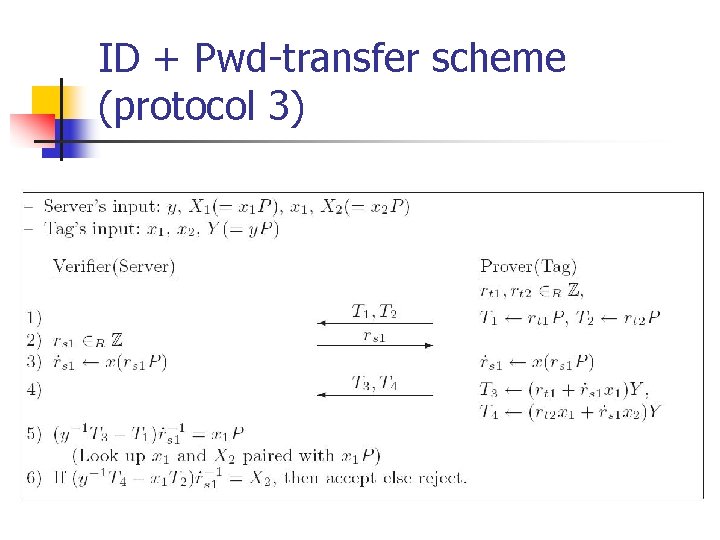 ID + Pwd-transfer scheme (protocol 3) 