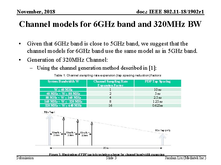 November, 2018 doc. : IEEE 802. 11 -18/1902 r 1 Channel models for 6