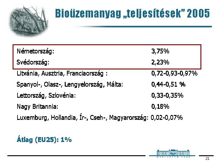 Bioüzemanyag „teljesítések” 2005 Németország: 3, 75% Svédország: 2, 23% Litvánia, Ausztria, Franciaország : 0,