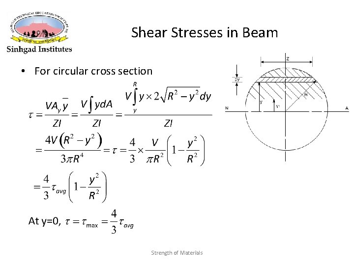 Shear Stresses in Beam • For circular cross section Strength of Materials 