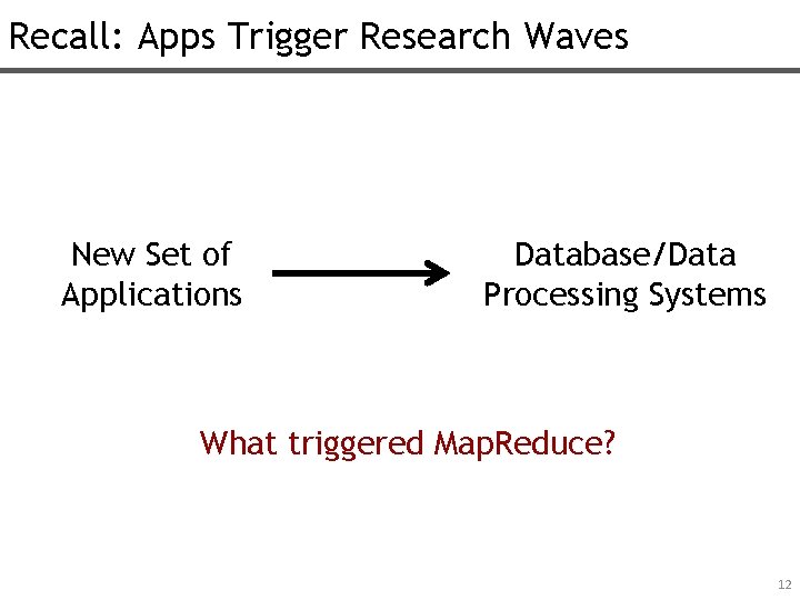 Recall: Apps Trigger Research Waves New Set of Applications Database/Data Processing Systems What triggered