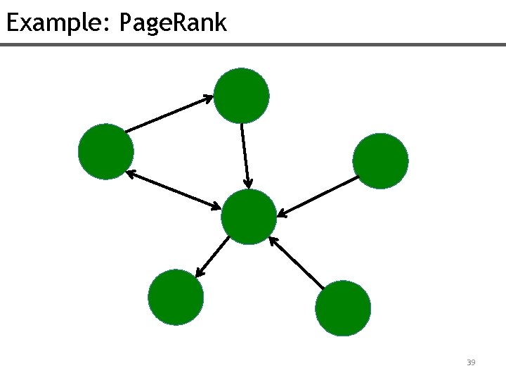 Example: Page. Rank 39 