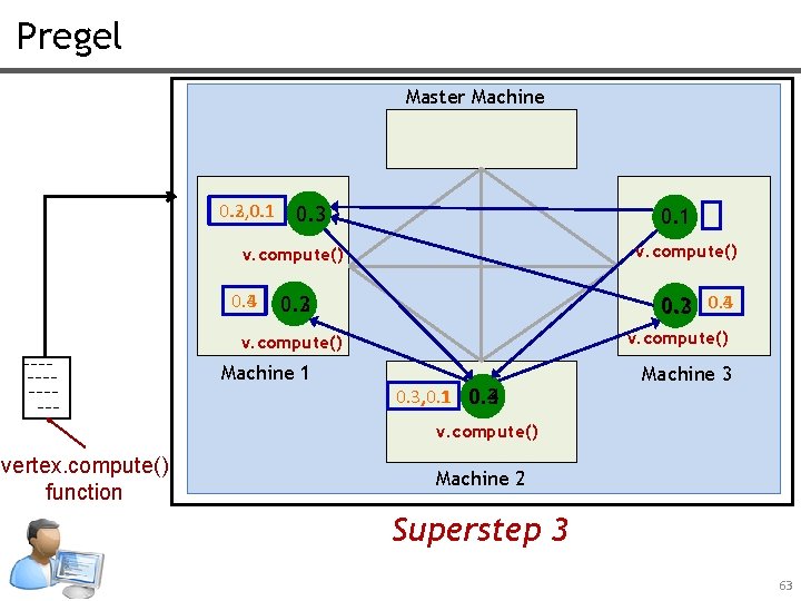 Pregel Master Machine 0. 3, 0. 1 0. 2, 0. 1 0. 3 0.