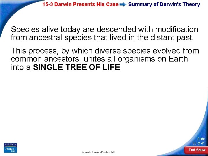 15 -3 Darwin Presents His Case Summary of Darwin's Theory Species alive today are