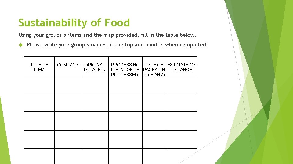 Sustainability of Food Using your groups 5 items and the map provided, fill in