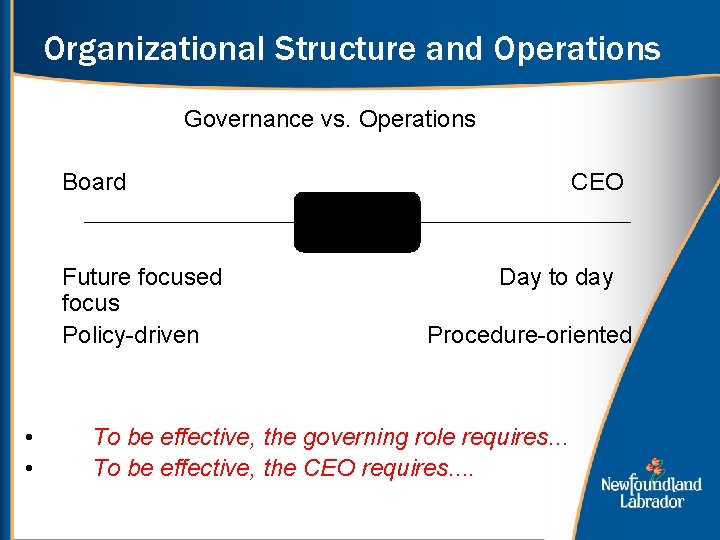 Organizational Structure and Operations Governance vs. Operations Board Future focused focus Policy-driven • •