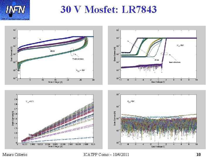 30 V Mosfet: LR 7843 Mauro Citterio ICATPP Como – 10/4/2011 10 