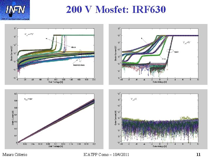 200 V Mosfet: IRF 630 Mauro Citterio ICATPP Como – 10/4/2011 11 