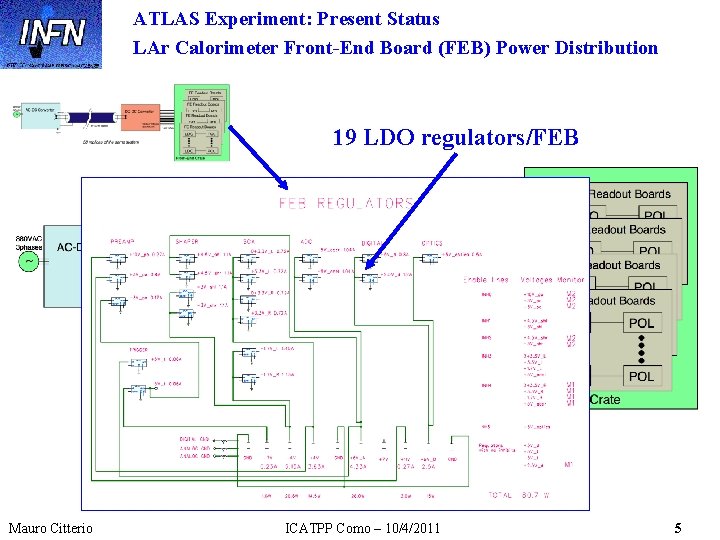 ATLAS Experiment: Present Status LAr Calorimeter Front-End Board (FEB) Power Distribution 19 LDO regulators/FEB