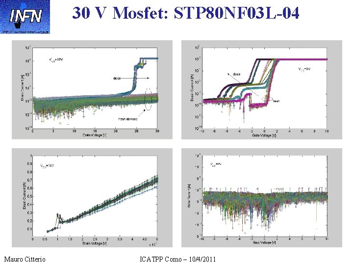 30 V Mosfet: STP 80 NF 03 L-04 Mauro Citterio ICATPP Como – 10/4/2011