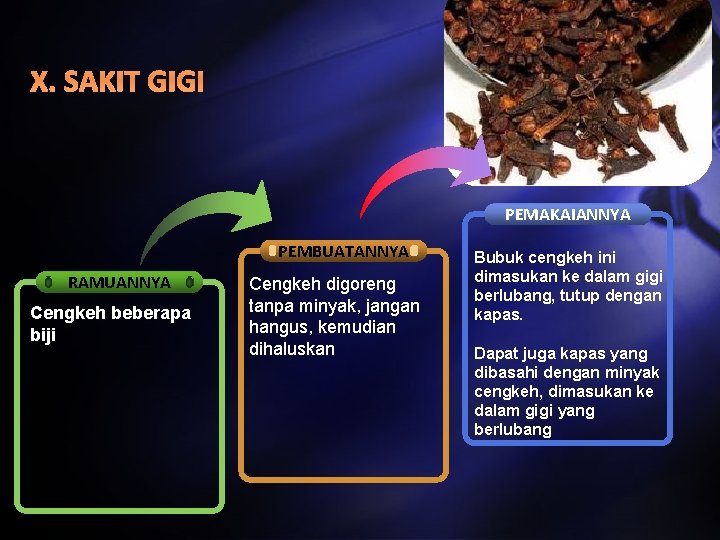 X. SAKIT GIGI PEMAKAIANNYA PEMBUATANNYA RAMUANNYA Cengkeh beberapa biji Cengkeh digoreng tanpa minyak, jangan