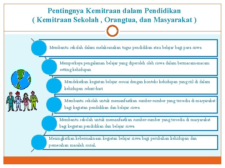 Pentingnya Kemitraan dalam Pendidikan ( Kemitraan Sekolah , Orangtua, dan Masyarakat ) Membantu sekolah