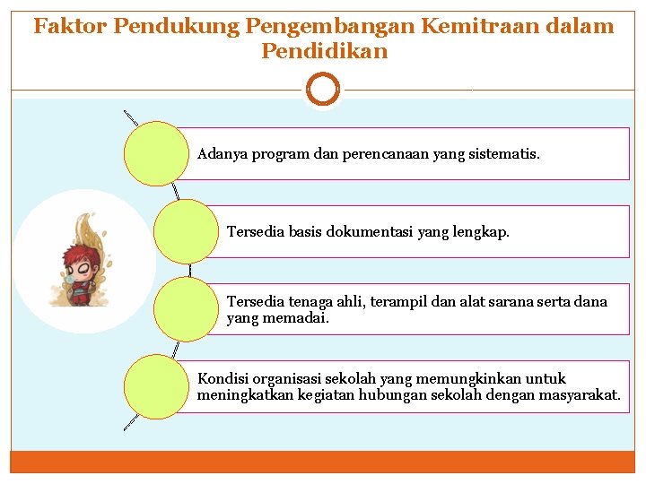 Faktor Pendukung Pengembangan Kemitraan dalam Pendidikan Adanya program dan perencanaan yang sistematis. Tersedia basis