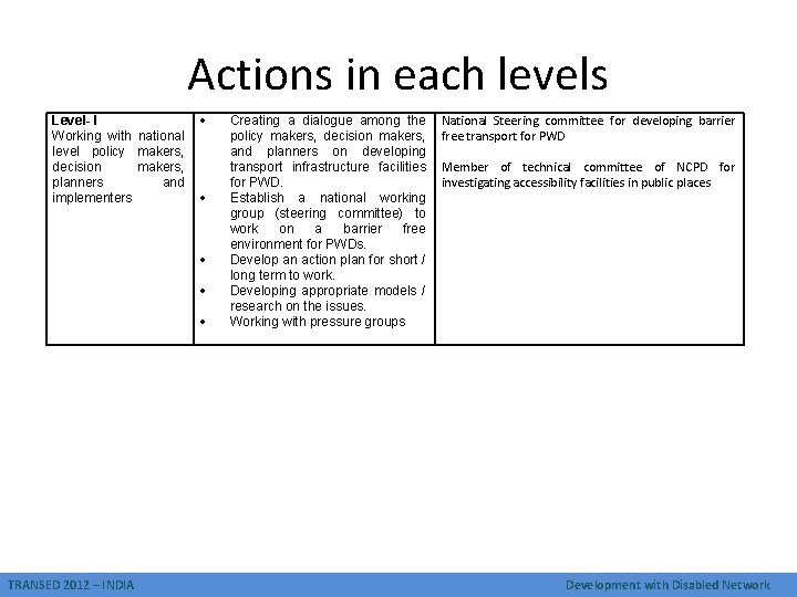 Actions in each levels Level- I Working with national level policy makers, decision makers,