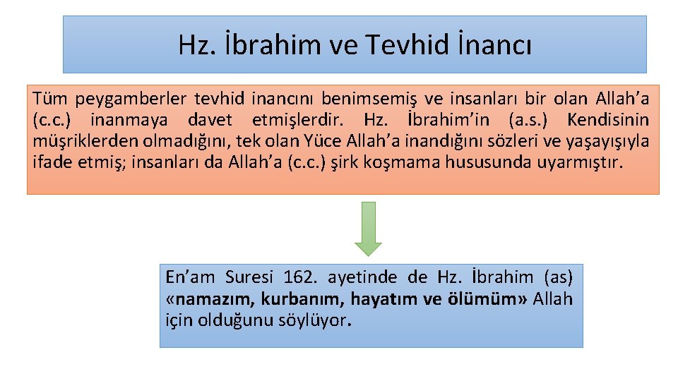 Hz. İbrahim ve Tevhid İnancı Tüm peygamberler tevhid inancını benimsemiş ve insanları bir olan