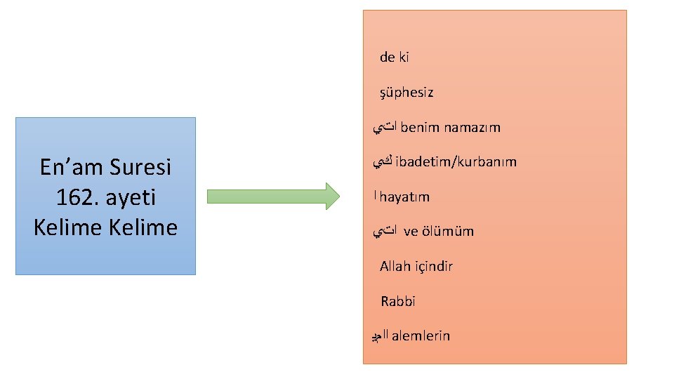 de ki şüphesiz ﺍﺕﻱ benim namazım En’am Suresi 162. ayeti Kelime ﻙﻱ ibadetim/kurbanım ﺍ