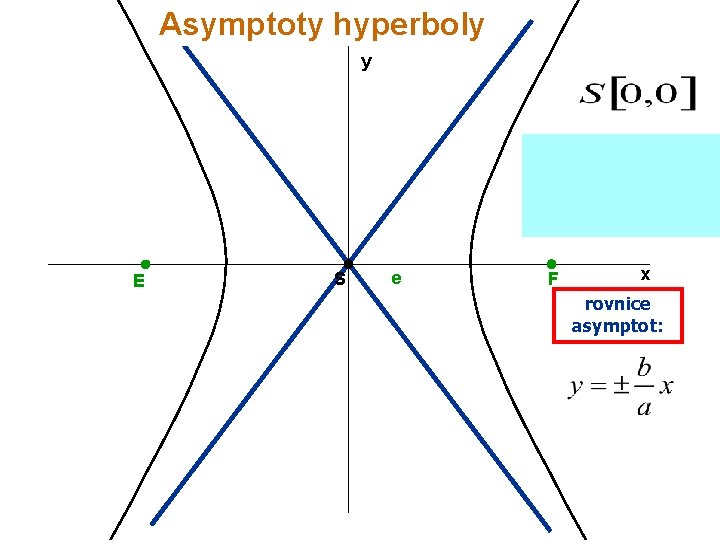 Asymptoty hyperboly y E S e F x rovnice asymptot: 